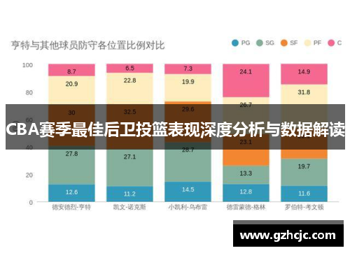 CBA赛季最佳后卫投篮表现深度分析与数据解读