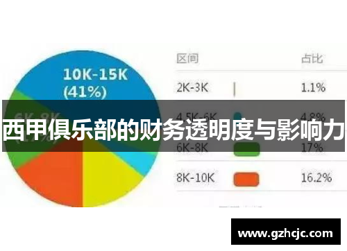 西甲俱乐部的财务透明度与影响力